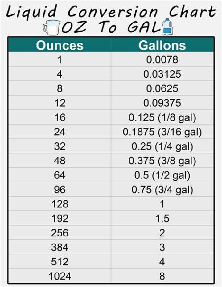 16.9 oz to gallon: - How To Discuss