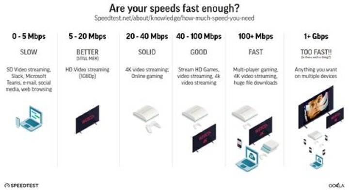 27 Mbps Internet Speed - How To Discuss