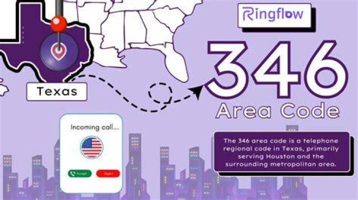 346 Area Code - How To Discuss