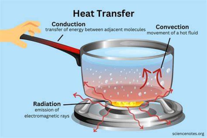 å·æ°£ Heat - How To Discuss