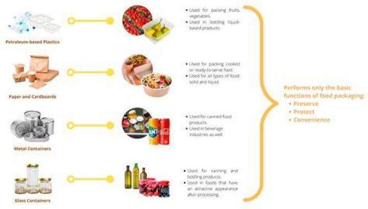 About the Packaging category - How To Discuss