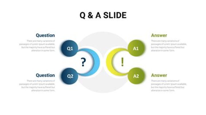 About the Q&A category - How To Discuss