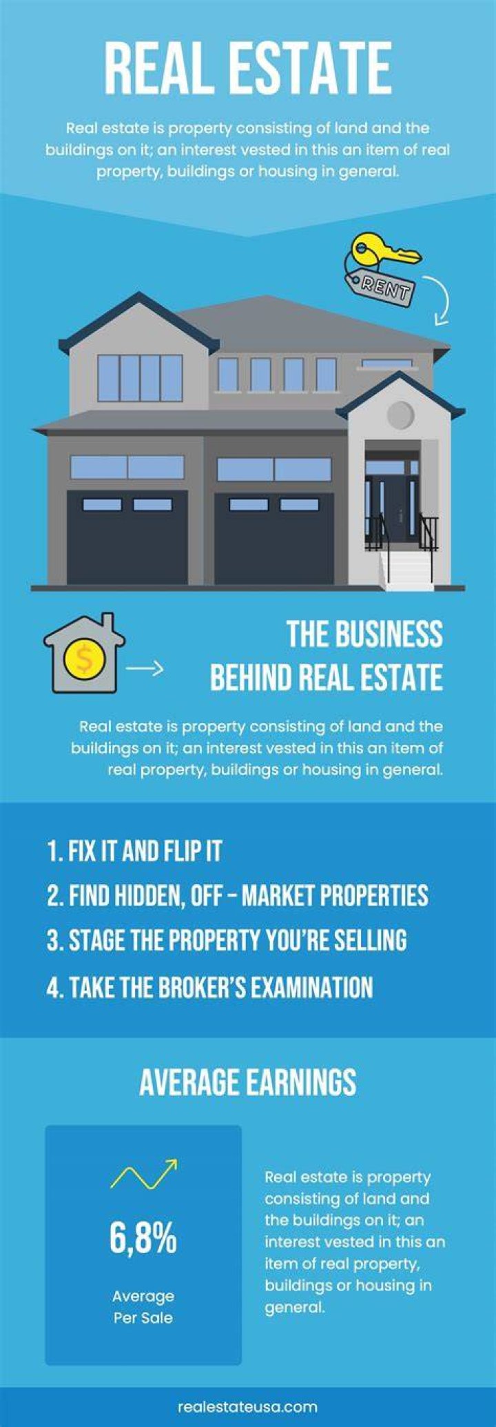 About the Real Estate category