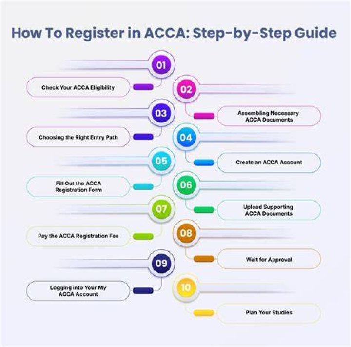 ACCA - How To Discuss