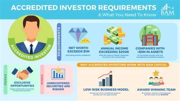 Accredited investor - How To Discuss