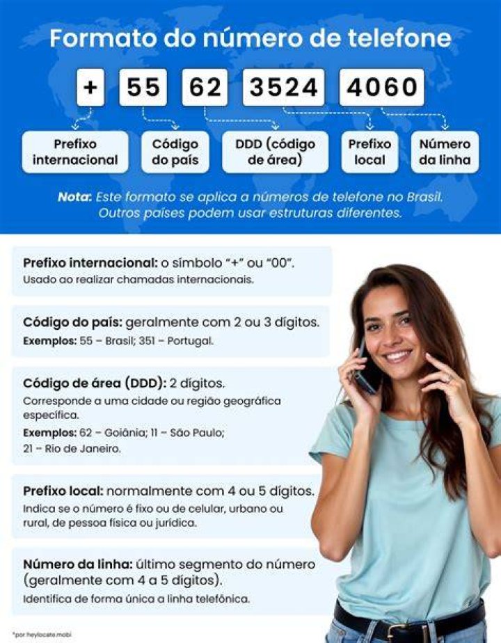 Achar EndereÃ§o Com NÃºmero De Telefone Fixo