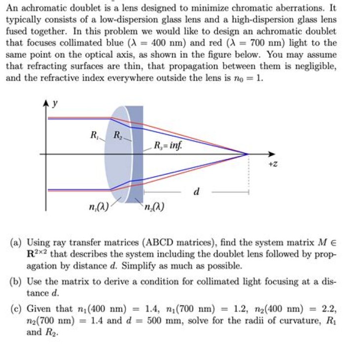 Achromatic Lens - How To Discuss
