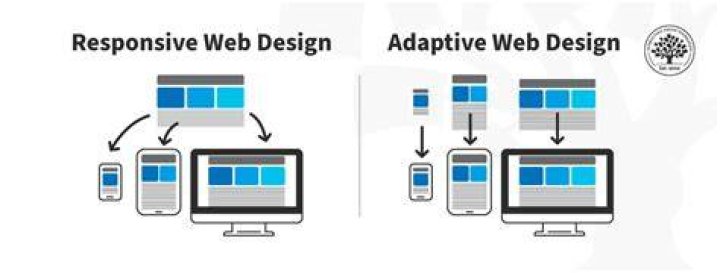 Adaptive Web Design - How To Discuss