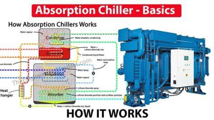Adsorption Chillers - How To Discuss