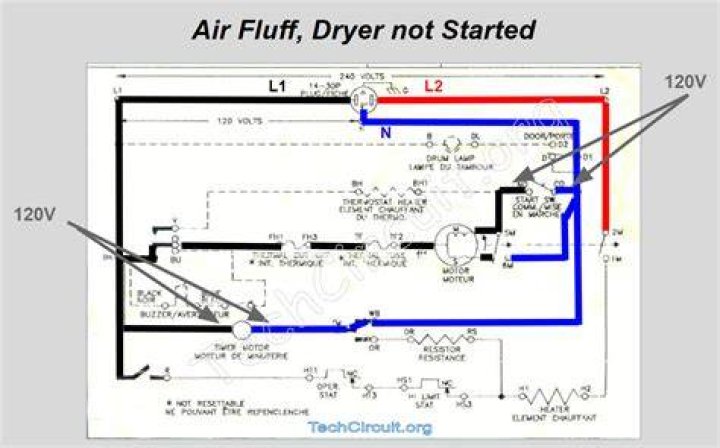 Air Fluff Dryer - How To Discuss