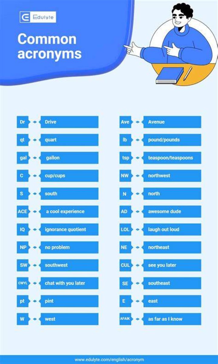 Alcon Acronym - How To Discuss