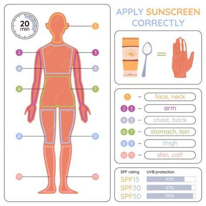 All natural sunscreen - How To Discuss