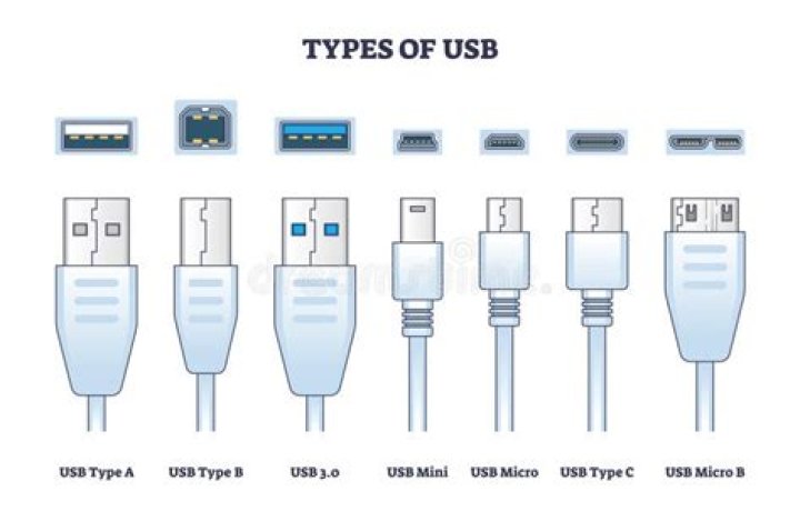 All usb types - How To Discuss