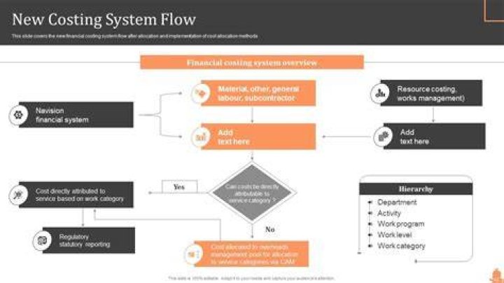 Allocable cost - How To Discuss