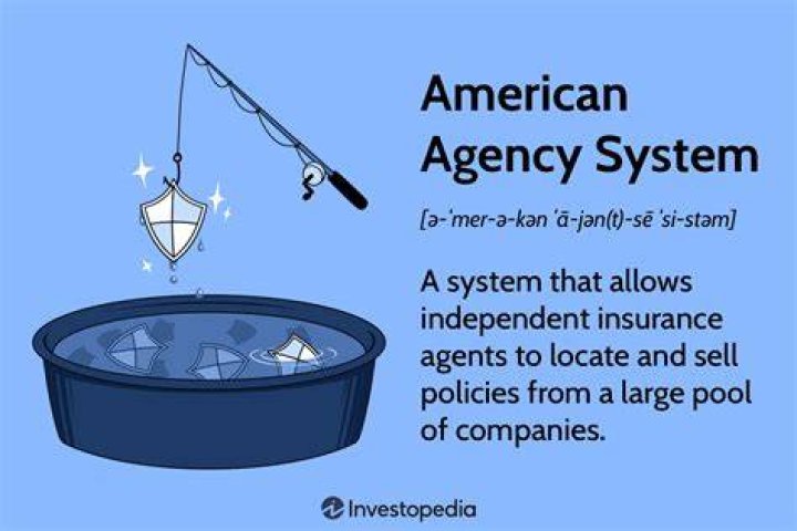 American agency system - How To Discuss