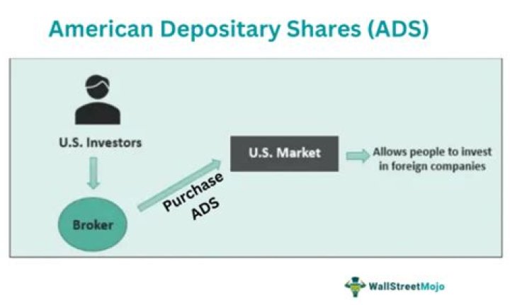 American Depositary Share (ADS) - How To Discuss
