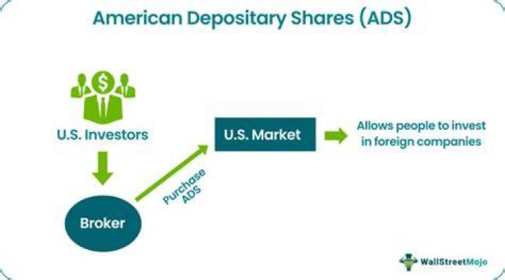 American Depository Shares (ADS) - How To Discuss