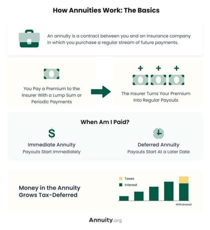 Annuity - How To Discuss