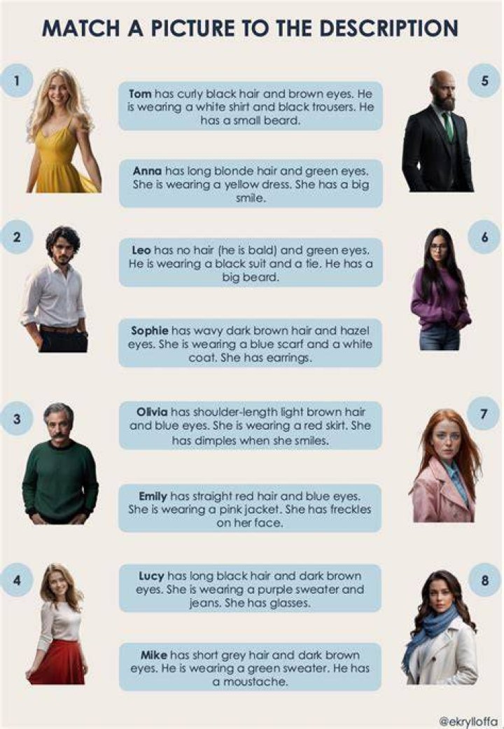Appearance - How To Discuss
