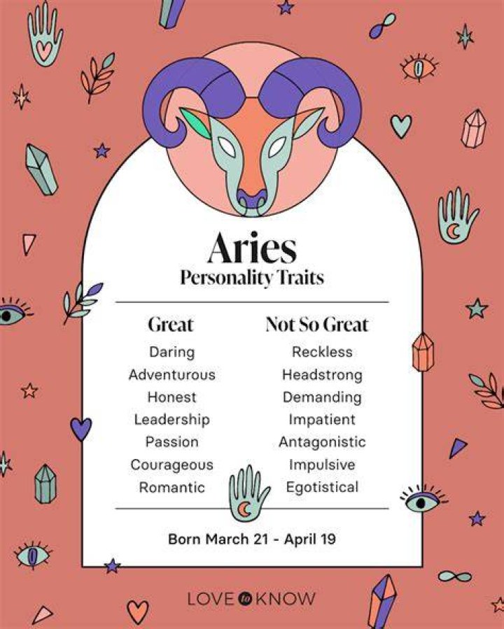 Aries traits - How To Discuss