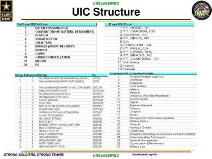Army Uic Lookup - How To Discuss