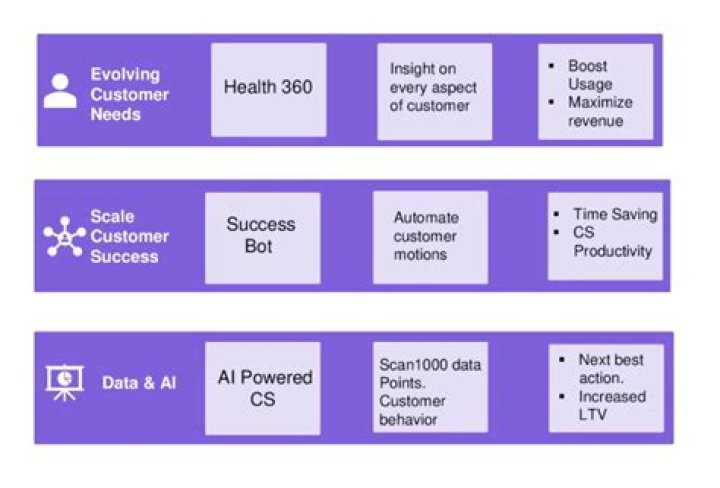 Ask An Expert: 4 Fundamentals To Drive Customer Success