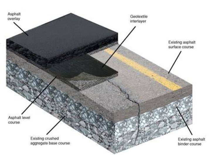 Asphalt patch - How To Discuss