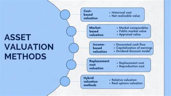 Asset valuation reserve - How To Discuss