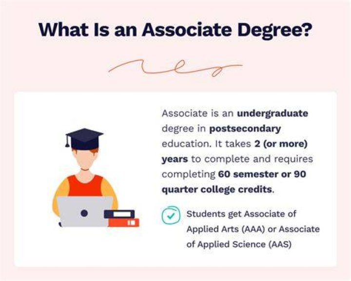 Associate degree in engineering - How To Discuss