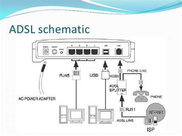 Asymmetrical digital subscriber line (ADSL)