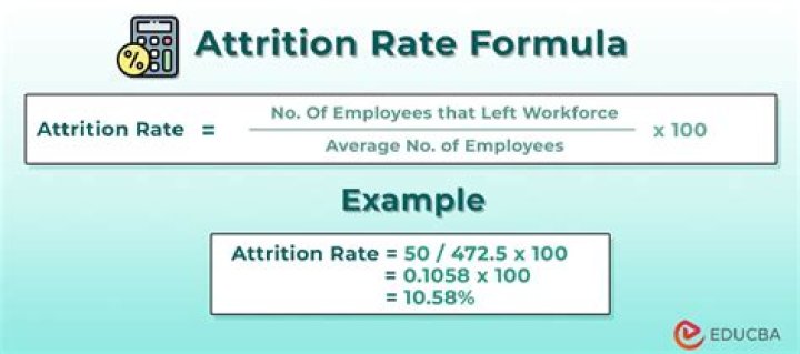 Attrition rate - How To Discuss
