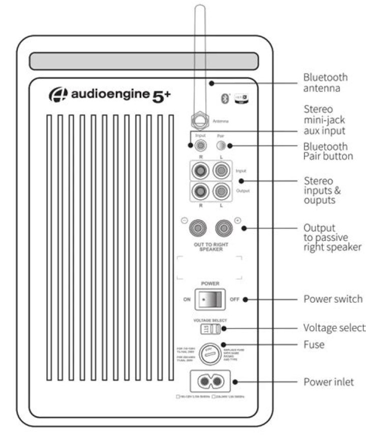 Audioengine a5 - How To Discuss