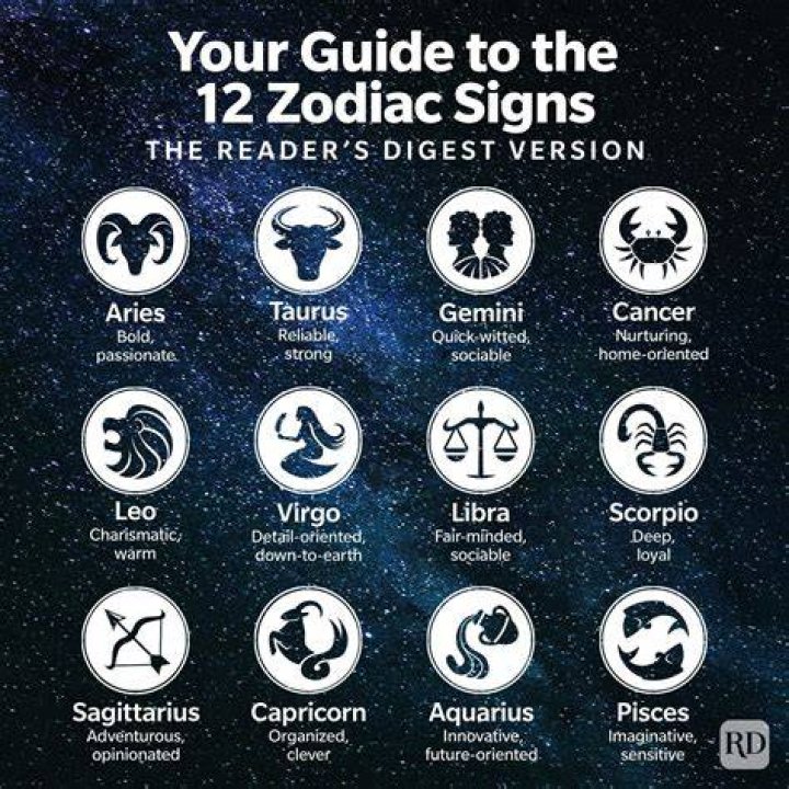 August horoscope sign - How To Discuss