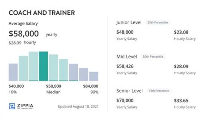 Average Coach Airfare - How To Discuss