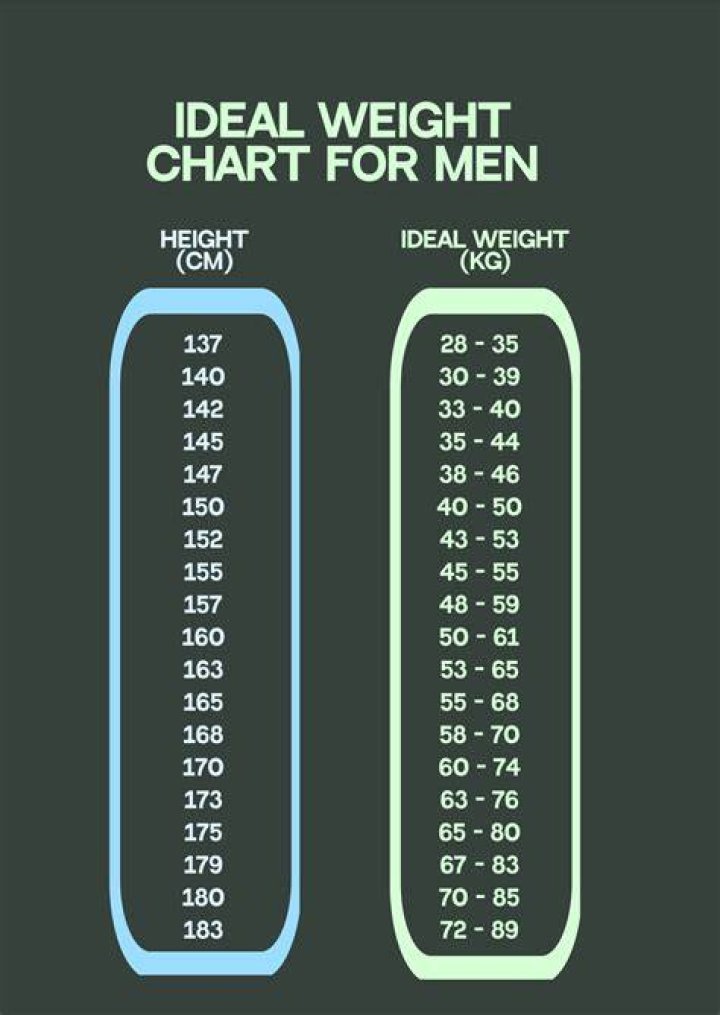 Average Weight For 6 1 Male