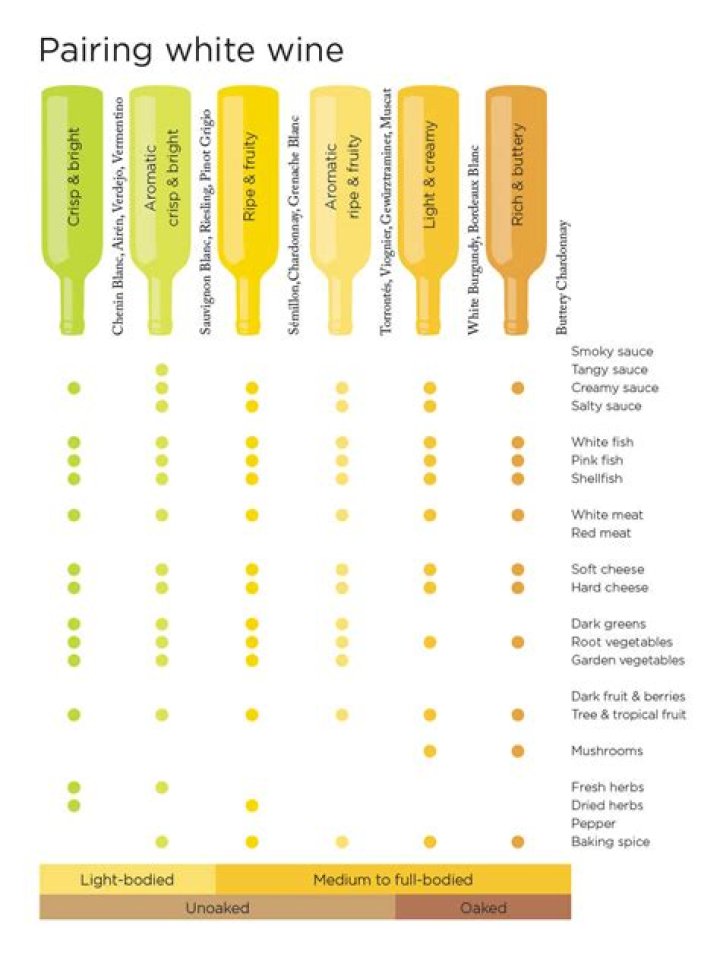 Bali High Wine - How To Discuss
