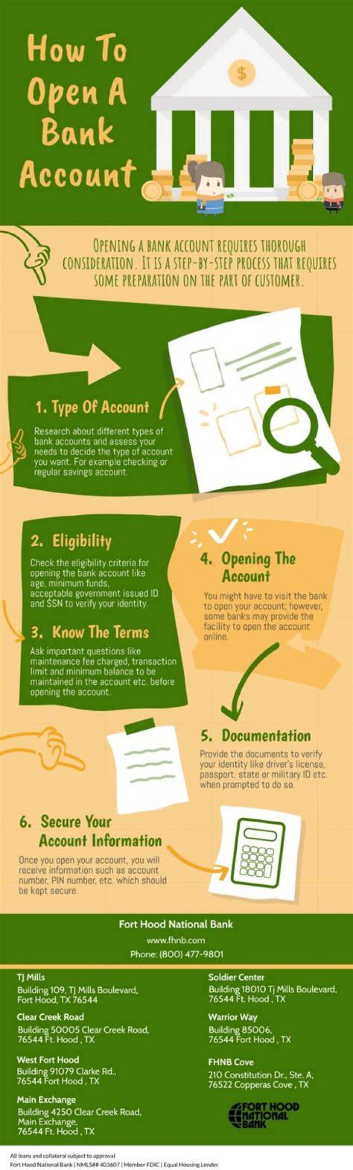 Bank Capital - How To Discuss