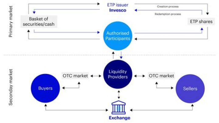 Bank stock etf - How To Discuss