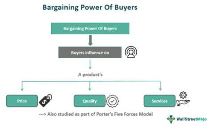 Bargaining power - How To Discuss