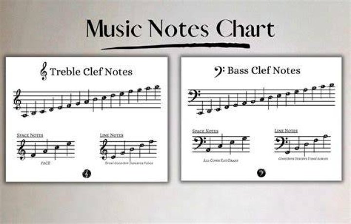 Bass and treble - How To Discuss