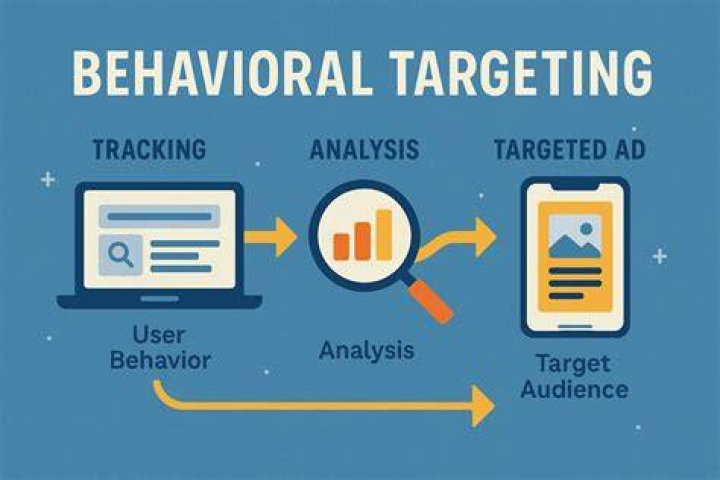 Behavioral Targeting - How To Discuss