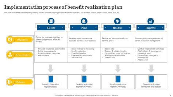 Benefit Plan - How To Discuss