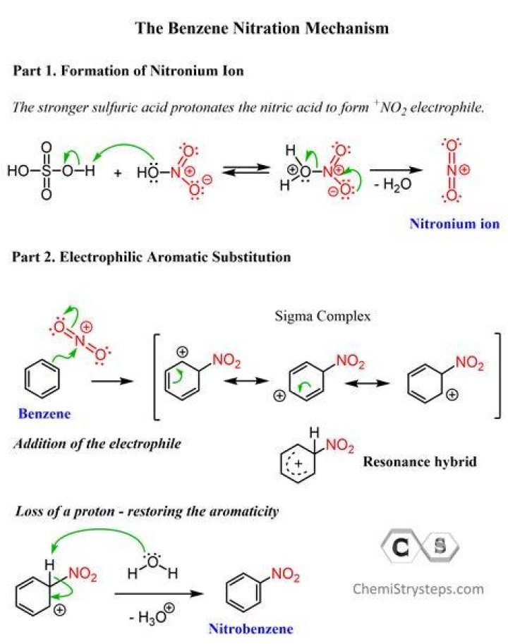 Benzene - How To Discuss
