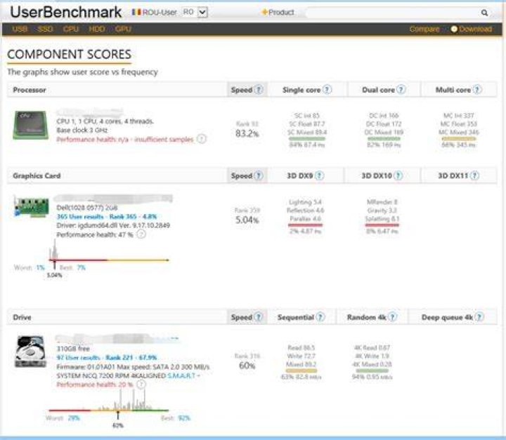 Best benchmark software - How To Discuss