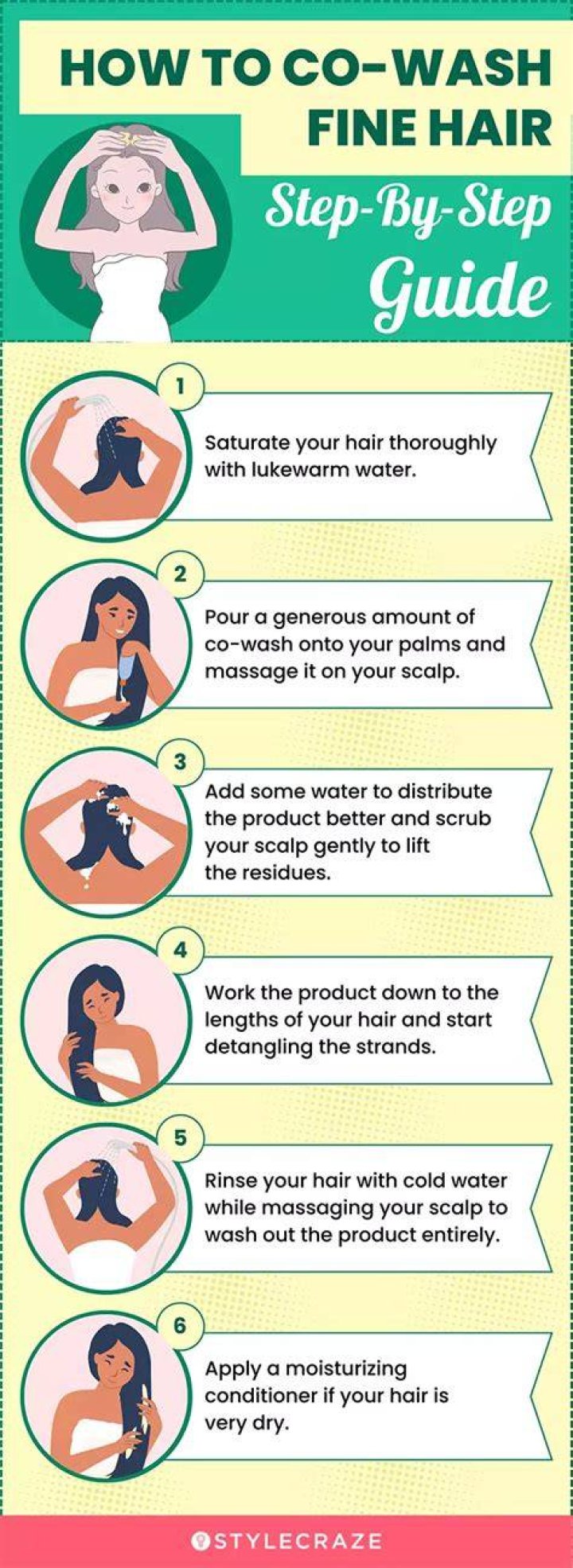 Best co wash - How To Discuss