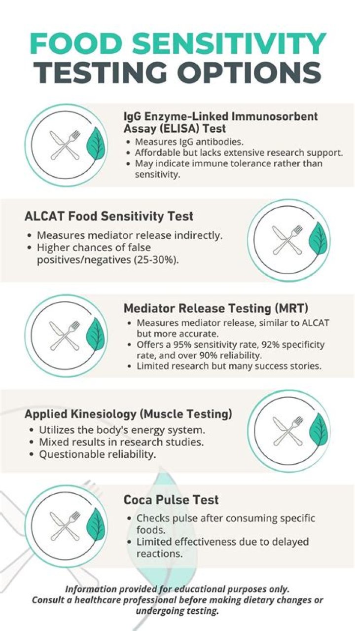 Best food sensitivity test - How To Discuss
