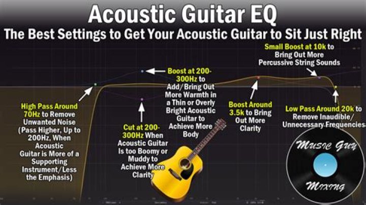 Best Guitar - How To Discuss