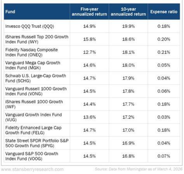Best long term etf - How To Discuss