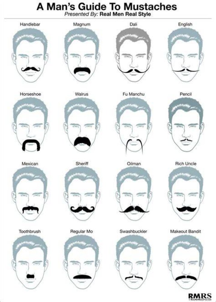 Best mustaches - How To Discuss