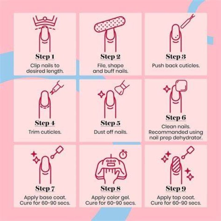 Best nail polish - How To Discuss